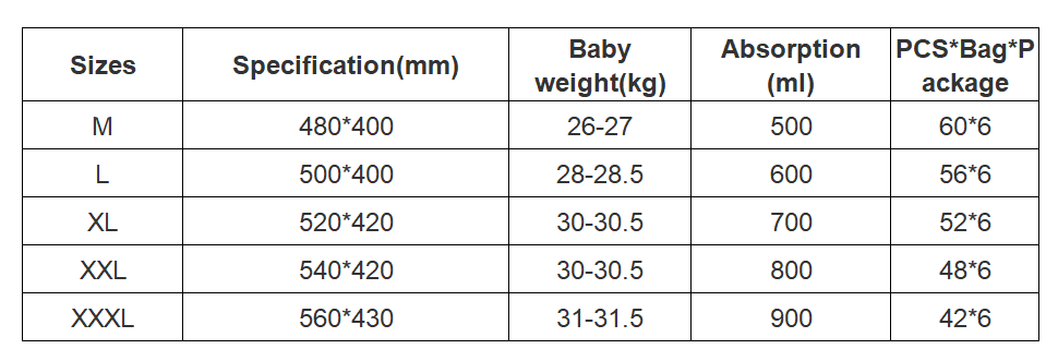 baby diaper Specification