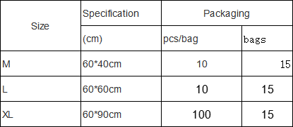 underpad for vinyl flooring,underpad for bed,above ground pool under pad,friends underpad,disposable breast pad