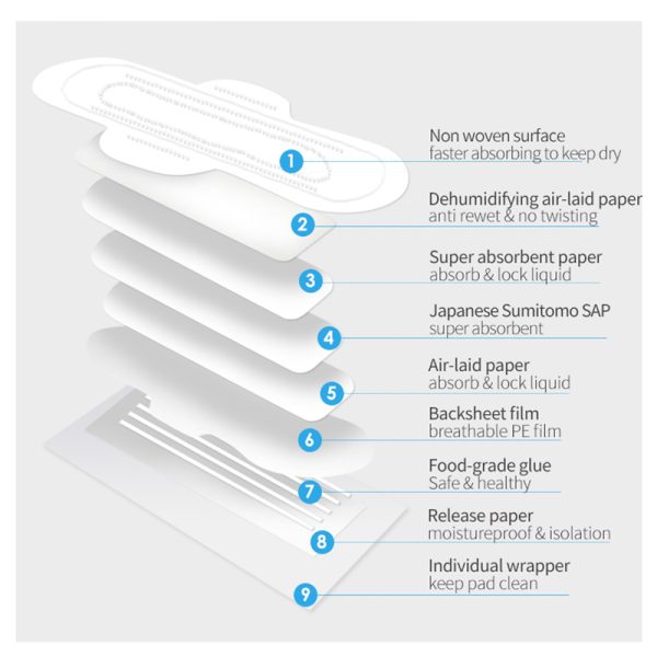 Disposable Cotton Negative Ion Sanitary Napkin Pad 420MM - Image 6